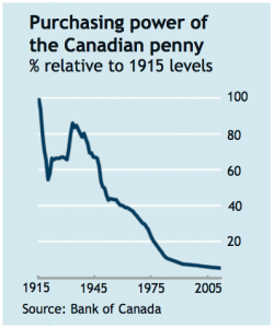 Source: Bank of Canada.